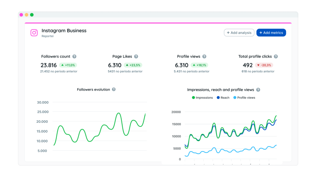 Reports & Dashboards